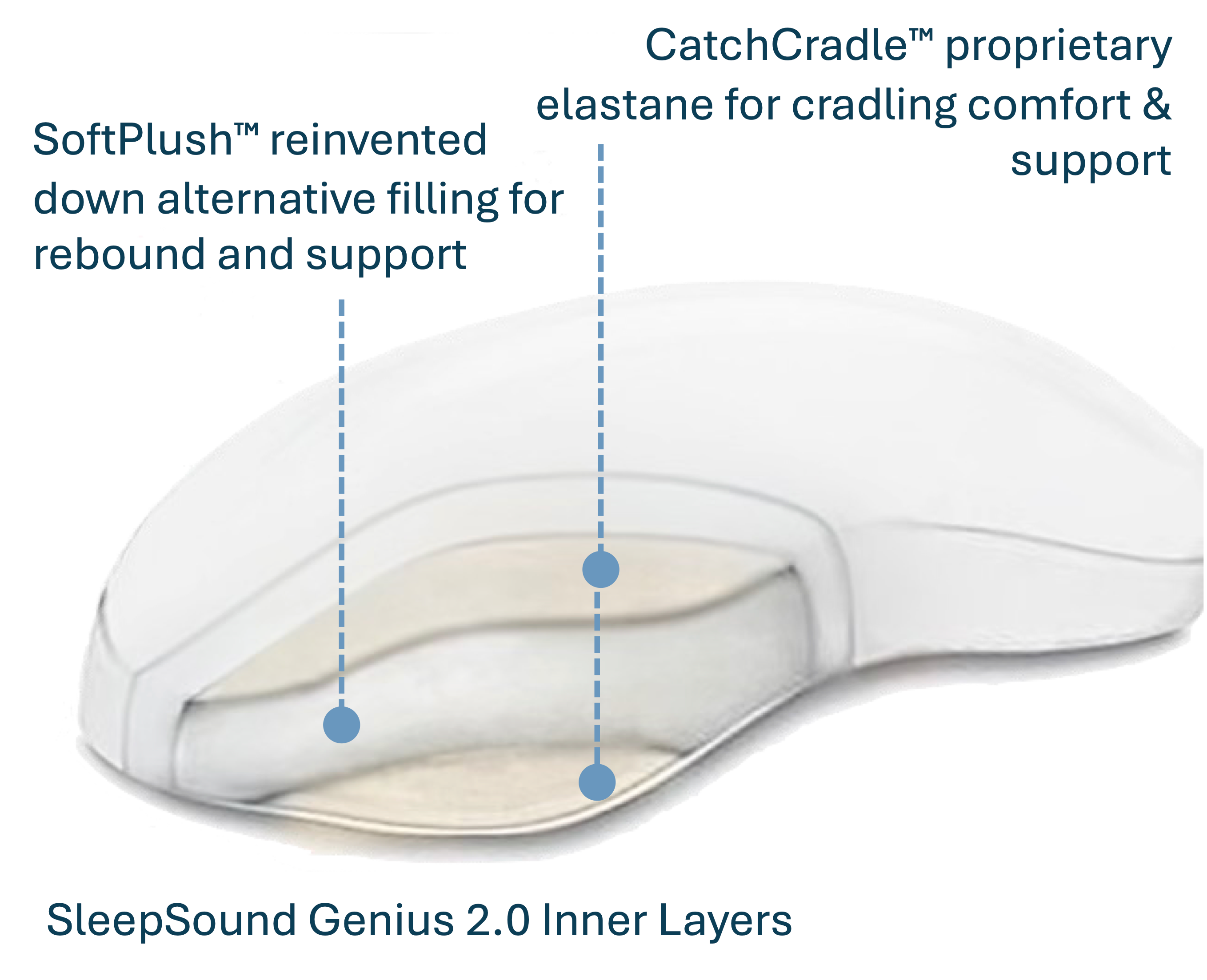back-joy-sleeppower-genius-oreiller-hauteur-r-glable image 1