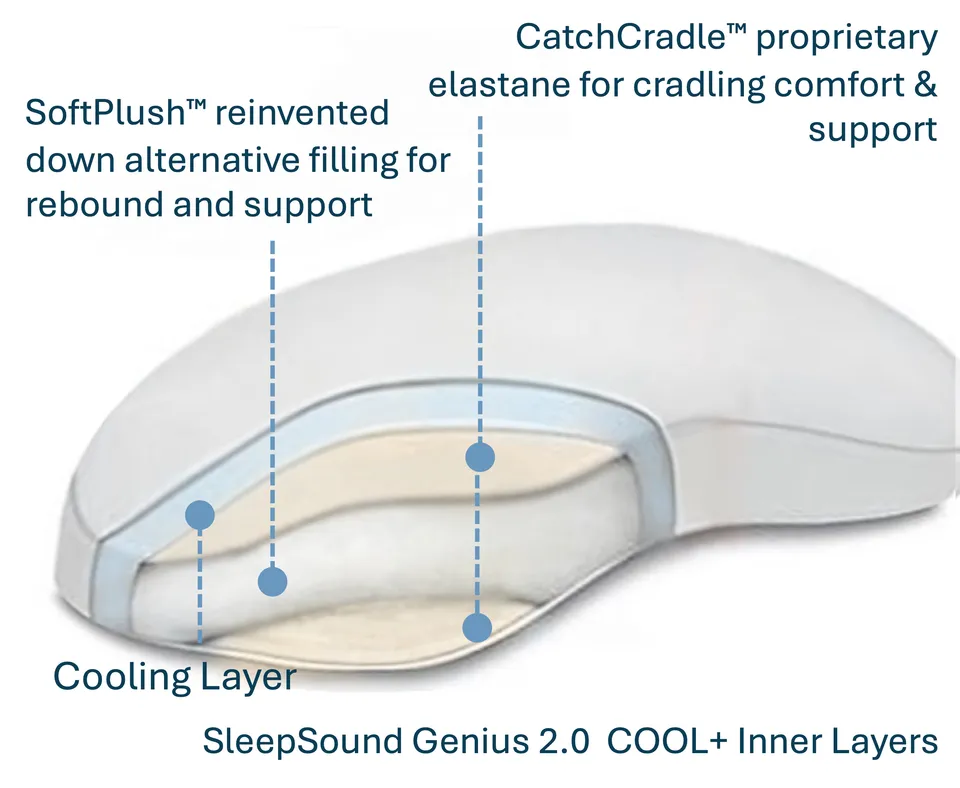 sleeppower-genius-cool-oreiller-r-glable-frais image 1